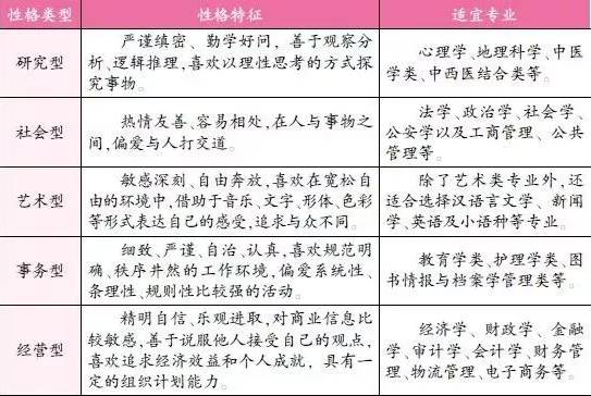 如何正确填写学生成长记录表，一份详尽的指南