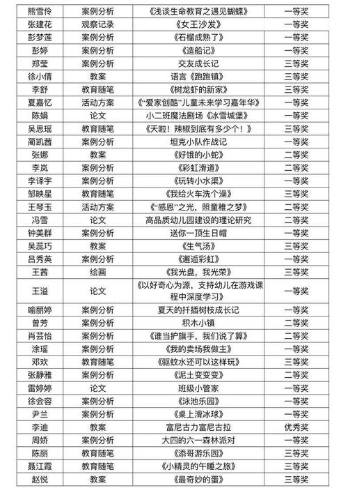 孩子成长的营养基石，十大营养食物一览表