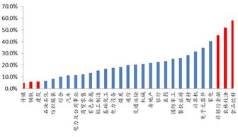 企业成长发展曲线图，育儿专家视角下的组织成长与人才培养