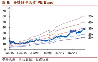 企业成长发展曲线图，育儿专家视角下的组织成长与人才培养