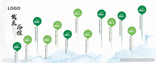 企业成长历程，从初创到成熟—育儿专家视角下的企业发展策略