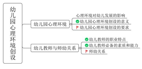 成为幼儿园教师，资格、技能与心理准备
