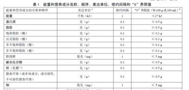 钠含量，食品营养成分表中的关键指标