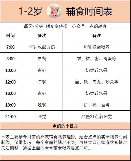 如何读懂中国食物成分表，为孩子的健康饮食导航