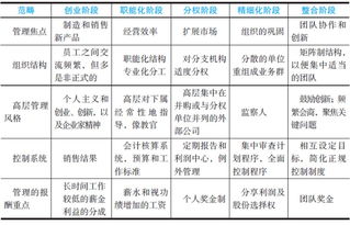 企业成长周期，理解企业发展的各个阶段