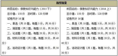 幼儿教师资格证笔试，全面解析与备考策略