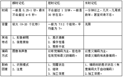 全面掌握幼儿园教育，基础知识必背考点解析