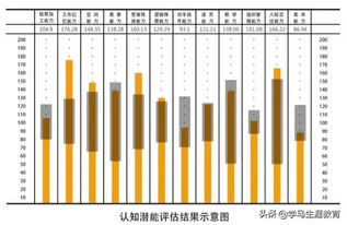 为孩子量身定制成长规划，平衡目标数量与质量