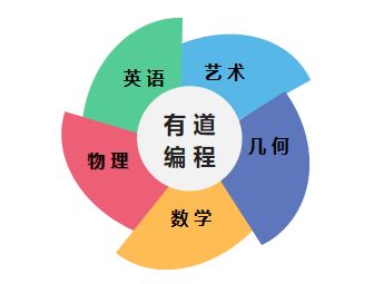 全面掌握幼师专业，科目知识与技能培养