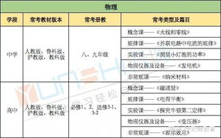 幼儿教师资格证考试全攻略，考试内容、备考策略与职业发展