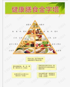 构建健康饮食，如何向孩子解释膳食金字塔