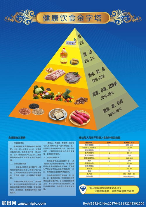 构建健康饮食，如何向孩子解释膳食金字塔