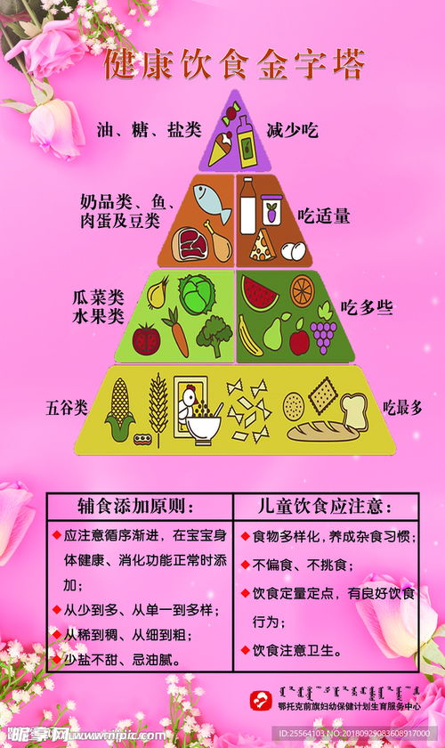 构建健康饮食，如何向孩子解释膳食金字塔