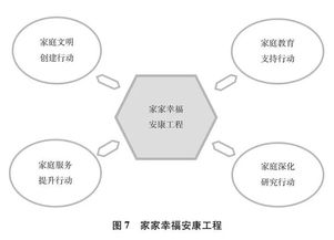 全面关注孩子发展，关键领域的识别与支持