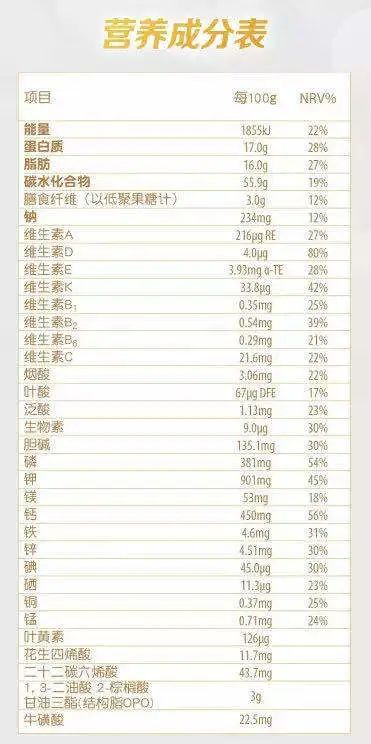 中国营养成分表最新版，为孩子健康成长提供科学指导
