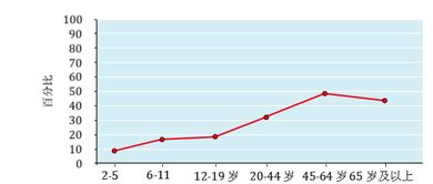为孩子打造健康饮食，解读食物营养成分表的百分比