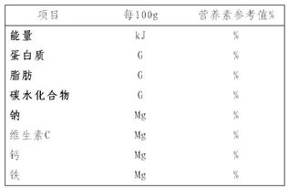为孩子打造健康饮食，解读食物营养成分表的百分比