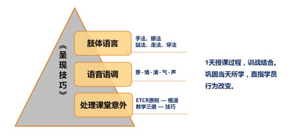 教师个人成长规划，指导思想与实践路径
