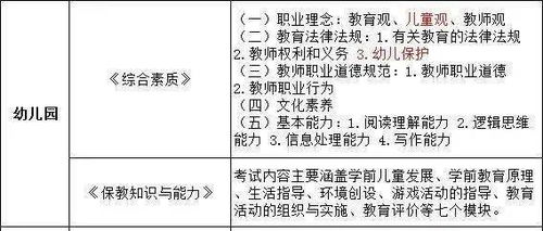 2021年幼儿教师资格证报考全攻略，流程、条件与准备