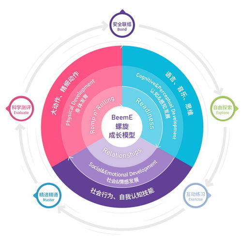 构建成长指导中心，为儿童发展提供全面支持的方案