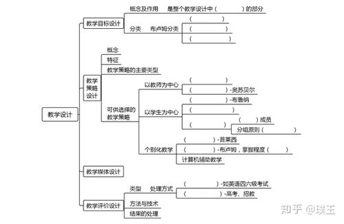 构建幼儿教育心理学的思维导图，理解儿童发展的关键要素