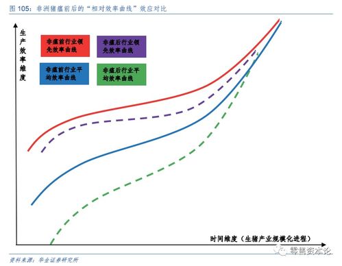 企业成长曲线，理解企业发展的阶段性特征