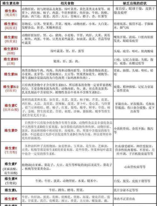 了解食物营养表中的钠，对儿童健康的影响及日常饮食建议