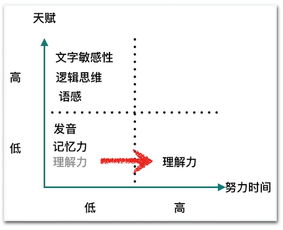 如何撰写一份有效的成长计划自我规划评论