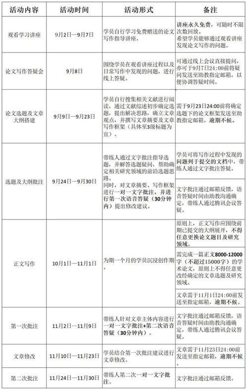 如何撰写一份有效的成长计划自我规划评论