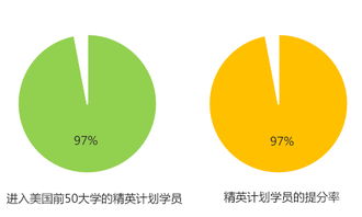 全面规划，高效制定学生成长指导工作计划