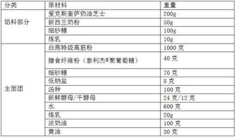 营养启航，如何利用食物营养成分表查询平台为孩子打造健康饮食