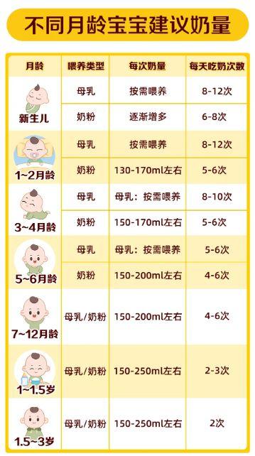 中国营养成分表第6版，为孩子健康成长提供科学指南