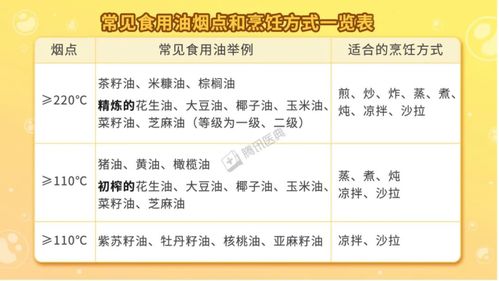 中国营养成分表第6版，为孩子健康成长提供科学指南