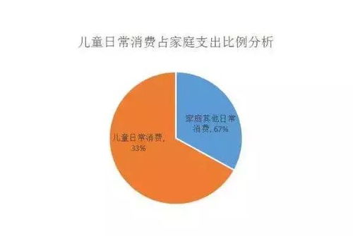 育儿专家视角，适应赚钱模式发展趋势，为孩子的未来铺路