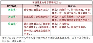 深入探索幼儿教育心理学，理解儿童发展的关键要素