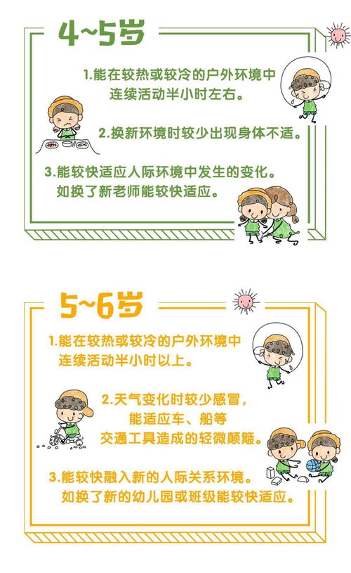 幼儿园课程名词全解析，为孩子的成长打下坚实基础