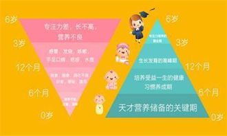 企业成长阶段与育儿策略，如何培养适应未来的孩子