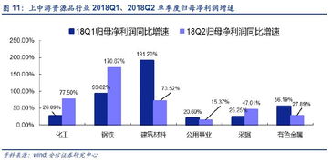 企业成长发展曲线，育儿专家视角下的企业成长与管理启示