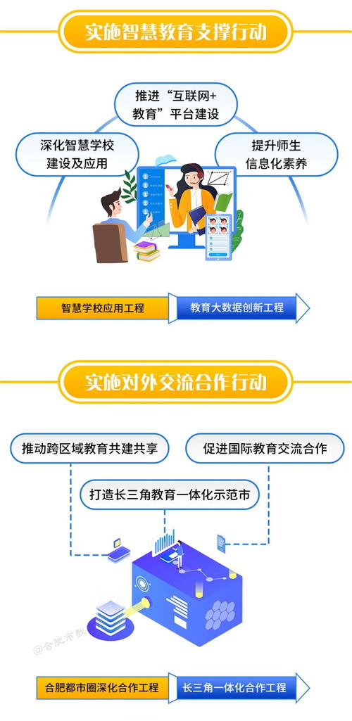 幼儿教育的学术层次，本科与专科的探讨
