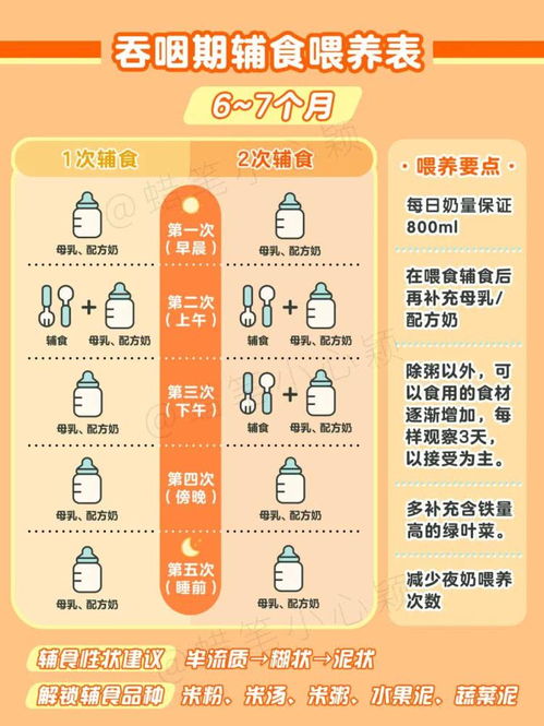 宝宝饮食全攻略，食物营养成分表的实用指南