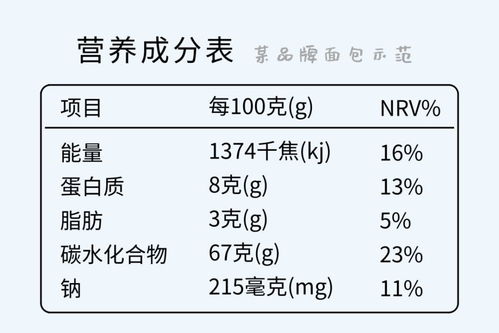 了解食物营养成分表，能量的含义及其重要性