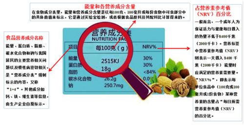 了解食物营养成分表，能量的含义及其重要性