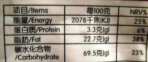 家长必读，如何读懂食物营养成分表，为孩子选择健康饮食