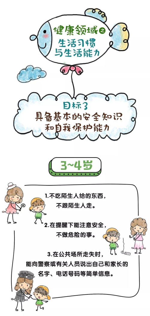 幼儿园课程名词全解析，为孩子的教育打下坚实基础