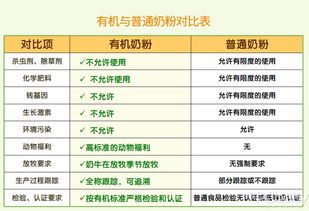 营养宝库，如何使用软件查询食物营养成分，为孩子健康成长保驾护航