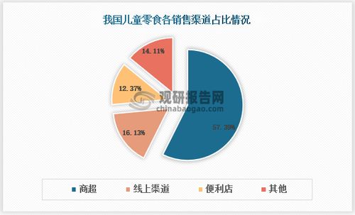 构建孩子健康成长的营养食材金字塔，科学喂养指南