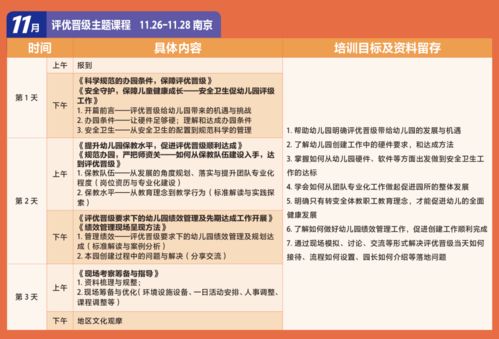 如何高效填写幼儿教育专业课程，专家指南