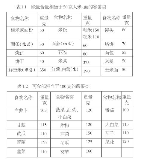 营养全掌握，700种常见食物的营养表格解析