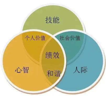 企业成长管理，培养下一代领导者的育儿之道