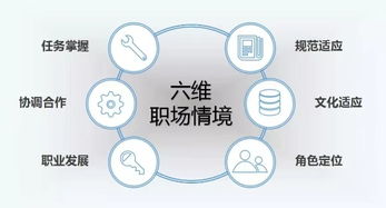 企业成长管理，培养下一代领导者的育儿之道